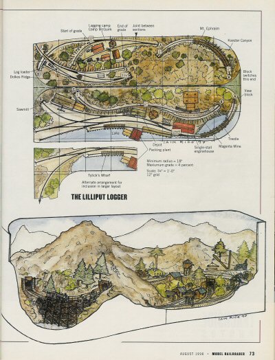 August 1998: The HO scale Lilliput Logger by Iain Rice. I don’t hate 